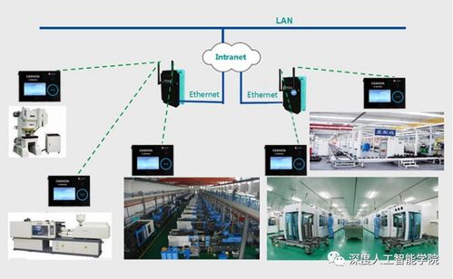 人工智能項(xiàng)目開發(fā)流程中的數(shù)據(jù)處理