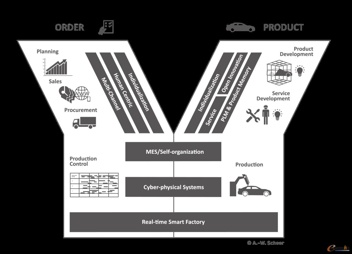 黃培 工業(yè)軟件——制造業(yè)轉(zhuǎn)型升級(jí)的核心支撐