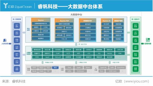 睿帆科技 構(gòu)建完整大數(shù)據(jù)生態(tài)系統(tǒng)，驅(qū)動(dòng)企業(yè)數(shù)字化轉(zhuǎn)型的堅(jiān)實(shí)引擎