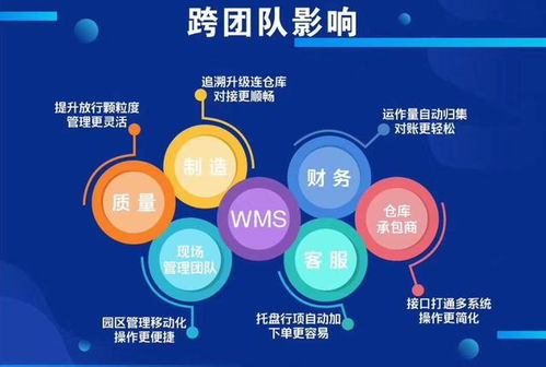 科技賦能供應(yīng)鏈 為何科箭、家樂(lè)福、達(dá)能飲料與索尼共選計(jì)算機(jī)信息技術(shù)開(kāi)發(fā)