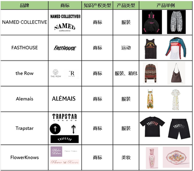 敦煌網加強知識產權保護 新增FASTHOUSE等6大品牌，箱包銷售迎合規新挑戰